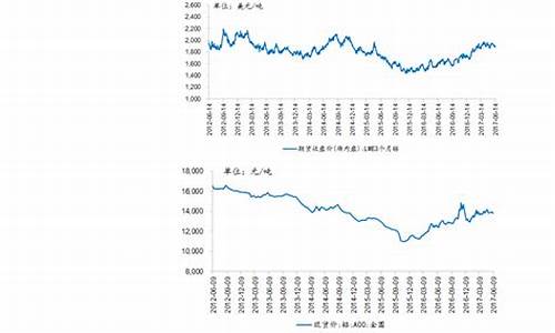 沪深封闭基金价格是多少_沪深封闭基金价格