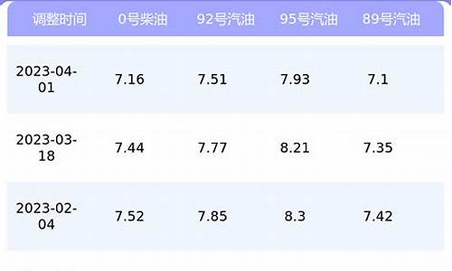 重庆最新油价信息_重庆最新油价列表