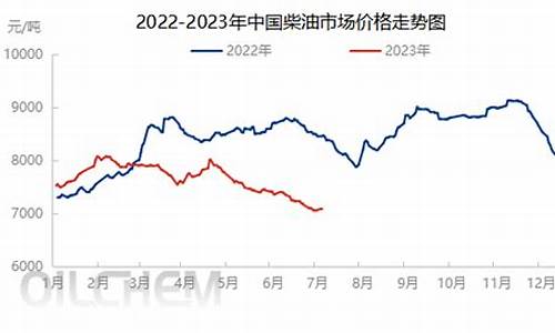 高速油价和下面一样吗_高速油价高于指导价