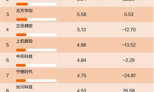 南方先锋混合基金价格走势_南方先锋混合基金价格