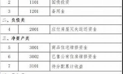 靖江维修基金多少钱_句容维修基金价格