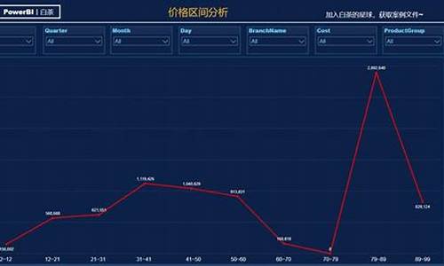 蓝金价格区间分析表图_蓝金价格区间分析表