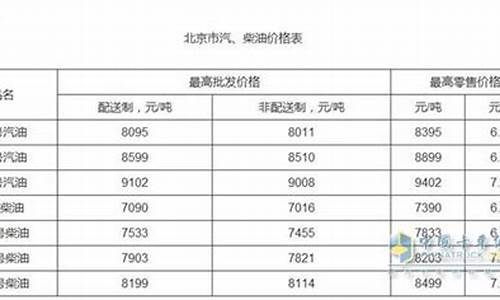 桐乡今日油价92汽油_桐乡那里油价便宜