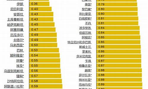 明年全球油价翻倍吗_明年国际油价