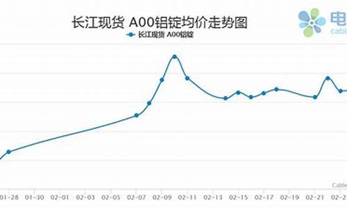 铝合金价格涨幅预测公式_铝合金价格涨幅预测公式