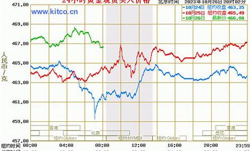 一九八五年金价走势分析_1985年金价多少一克人民币