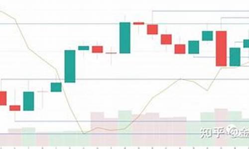 金价走势2022分析最新_金价走势扑朔迷离