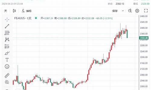 金价近几年最低_金价跌得最惨的年份