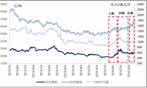 大豆油价格19年11月_大豆油价格行情走势图2019