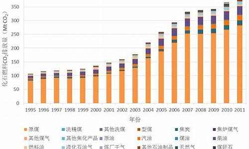 浙江新能源燃料油厂家_浙江省环保燃料油价格表