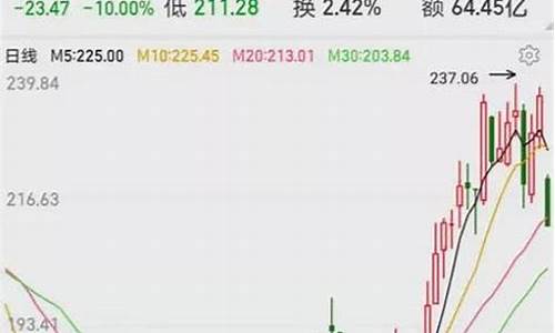 金价近期高位跌停的股票是什么_金价近期高位跌停的股票