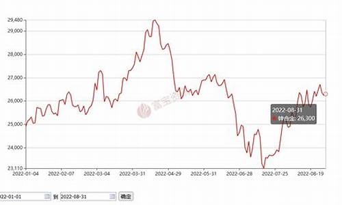 吉林定制合金价格走势分析_吉林金价查询