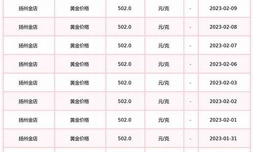 扬州金店今日金价2020年3月15日_昨天扬州金店金价