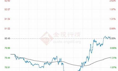 油价三月17号_国际油价3月7号多少一桶