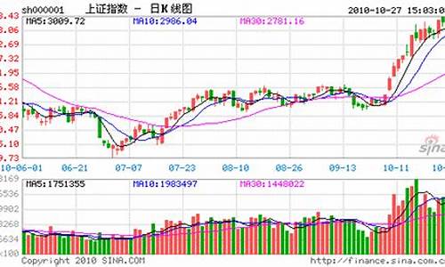 大盘金价走势图_近期大盘金价趋势分析报告