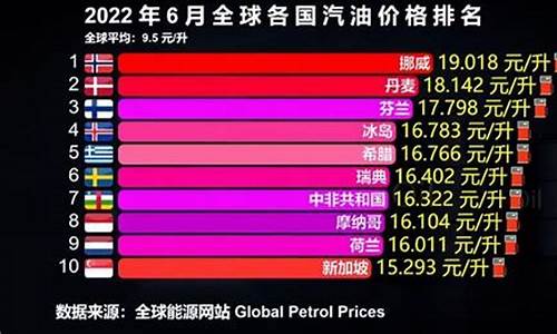 油价税收各国对比表格_油价税收方案分析