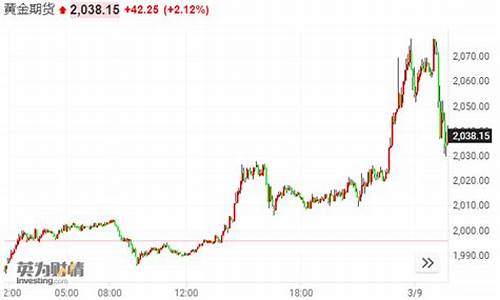 黄金过山车_过山车行情后金价将怎么走