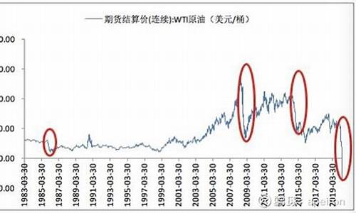 欧股大跌油价暴跌原因分析_欧股大跌油价暴跌