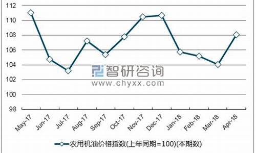 甘肃乙醇机油价格_甘肃乙醇汽油