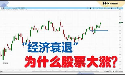 美联储今日金价走势_金价下周美联储行情