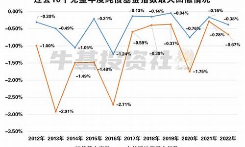 华安纯债基金价值_华安纯债基金价值多少