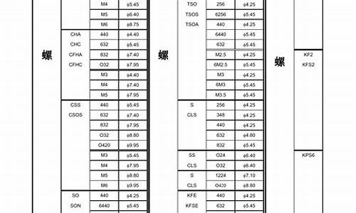 奉贤区常规钣金价位表_奉贤区常规钣金价位表查询