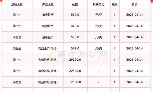 福建金价多少钱一克今天_福建金价明天价格