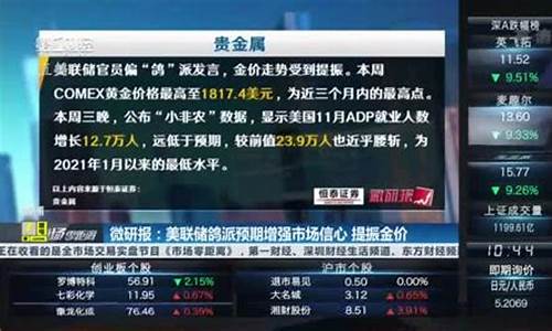 信心 黄金_信心不振金价行情