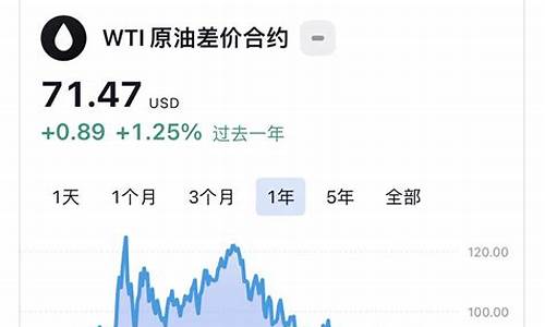 俄罗斯油价9美金_俄罗斯国际油价