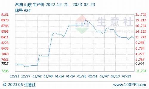 承德柴油价格行情_承德柴油价格行情查询