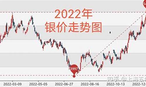 金价银价规律表最新_金价今日银价格走势图