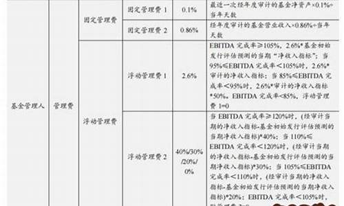 基金价格如何计算_基金价值计算方式