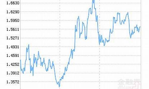 嘉实50基金净值查询_嘉实50基金价格