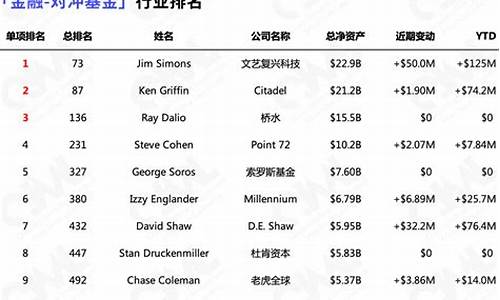 华尔街对冲基金掌门人james_华尔街对冲基金价值分析