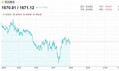 2021南昌今日金价多少一克_南昌金价未来走势