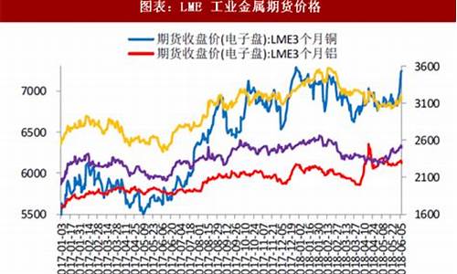 贵金属指数基金价格_贵金属指数基金有吗