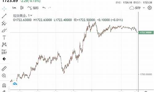 央行加息对黄金_加息放缓金价涨吗