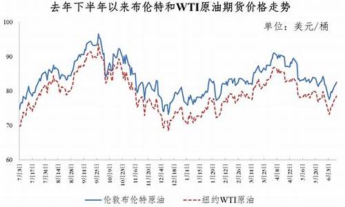 欧佩克下调原油价_欧佩克原油价格走势