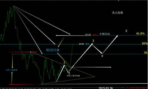 国际金价异常波动说明什么问题_国际金价异常波动说明什么