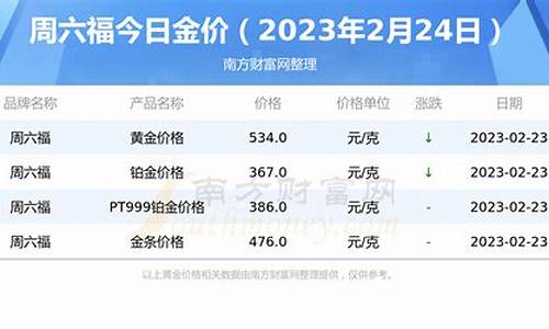 2月24号的金价_2月24日金价多少一克