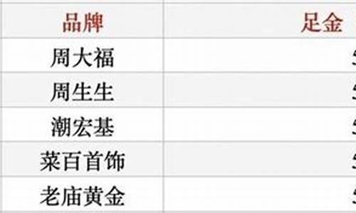 基础金价和工艺金价一样吗_基础金价和工艺金价