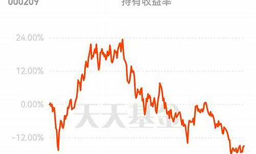 中信产业基金价格_中信产业基金 投资项目