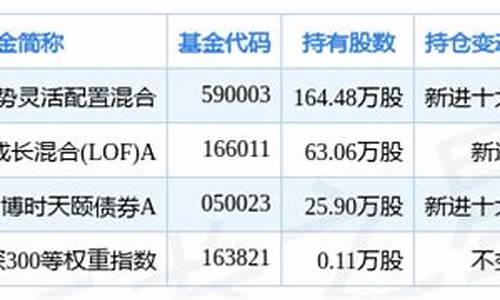 中邮核心成长最新基金净值查询_中邮核心基金价格多少钱