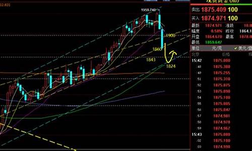 金价短期现见顶信号_黄金短期怎么走势