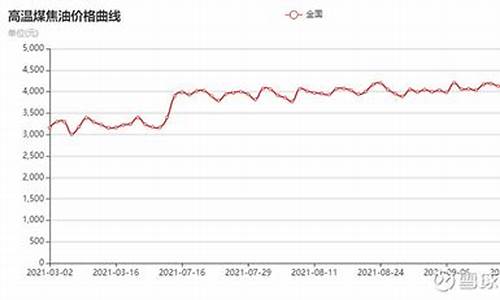 盘州市煤焦油价格_煤焦油价格走势