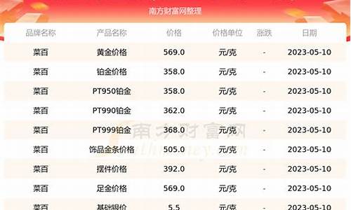 今日菜百金价多少钱_菜百金价今天什么价格