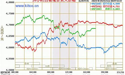 金价走势最新查询今日价格_金价走势最新查询