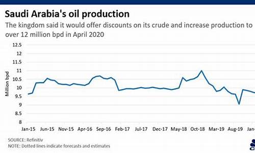 沙特今日宣布5月油价_沙特五月份原油价格