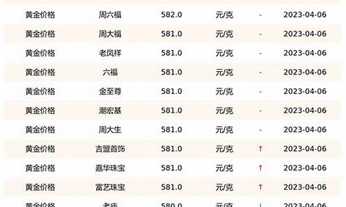 各店铺金价_门店金价最新报价查询系统