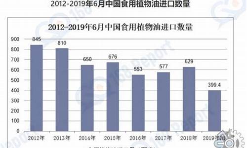 食品工厂用油价钱_食用油厂怎么核算成本